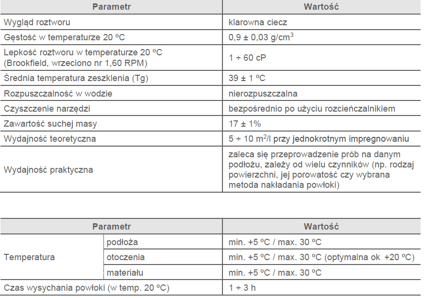 125-KW ŻYWICA CHEMAKRYL 17-T